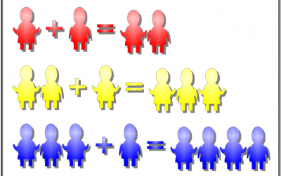 Maintaining Game Balance for a Variable Number of Players – continued