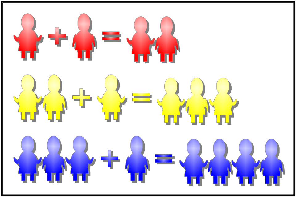 Maintaining Game Balance for a Variable Number of Players – continued